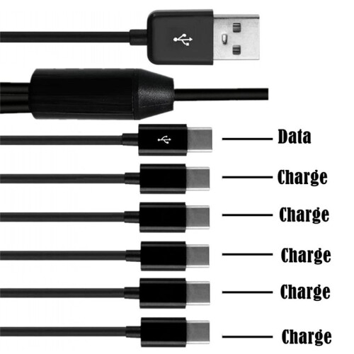 6-In-1 USB Type C Splitter Cable C Data Transmission Charing Cable for Phone Tablet 1.5m 2