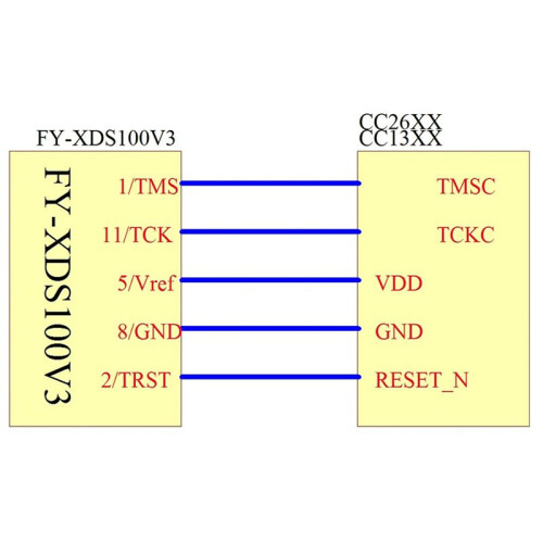 2X DSP Emulator Programmer XDS100 XDS100V2 JTAG Debugger Suitable for TI ARM9 A8 TMS320 TI DSP CCS5-CCS10 2