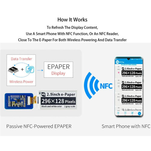 2X Waveshare Module D'Écran D'Affichage E-Ink EPaper Eink E Papier Sans Fil Alimenté par NFC de 2,9 Pouces pour Application Android Mobile, Pas de 2