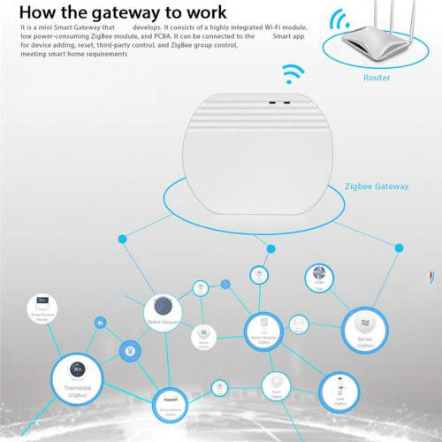 EWeLink ZigBee 3.0 Gateway Hub  Home Device Support Add APP Gateway  Light Control ZigBee 1