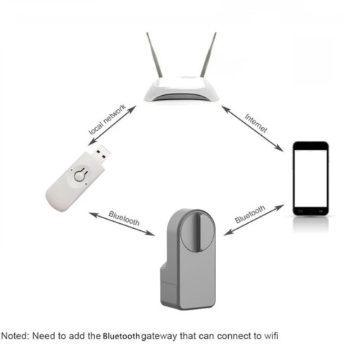 ZigBee Tuya  Home  Gateway U Disk Hub App Remote Control Timing Suitable for A1 Pro Max  Lock 1