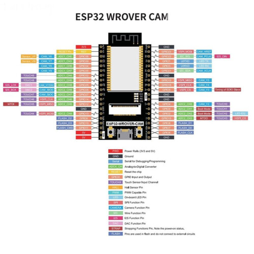 ESP32 CAM Development Board ESP32-WROVER-DEV CH340C Wifi Module With OV2640 Camera ESP32-CAM ESP32-WROVER,Weld 2