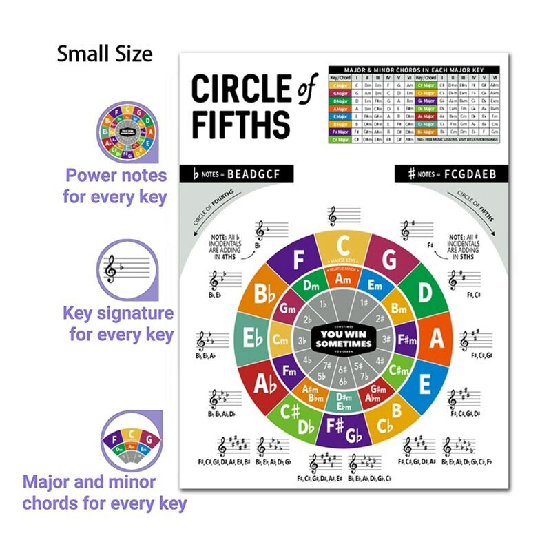 Ukulele Chord Chart Sticker Ukelele Music Education Guitar Chord Chart ...