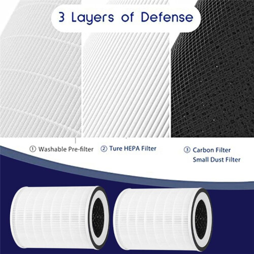 HEPA Filter Replacement Compatible with KILO/KILOPLUS/KILOPRO/MIRO Air Purifier 2 Pack 1