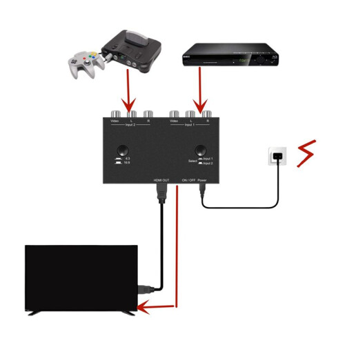 2 Way AV to -Compatible 2AV TO -Compatible 2RCA TO -Compatible Multi-Function Convenient Signal Converter 2
