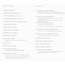 La Carte de Développement pour Zero BG95-M3 Prend en Charge le Positionnement LTE/EGPRS et GNSS. Carte de Développement IoT QuecPython
