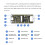 Tang  4K Gowin Minimalist FPGA GoAI Develop-Ment Board -Compatible Camera, Only Core Board 4
