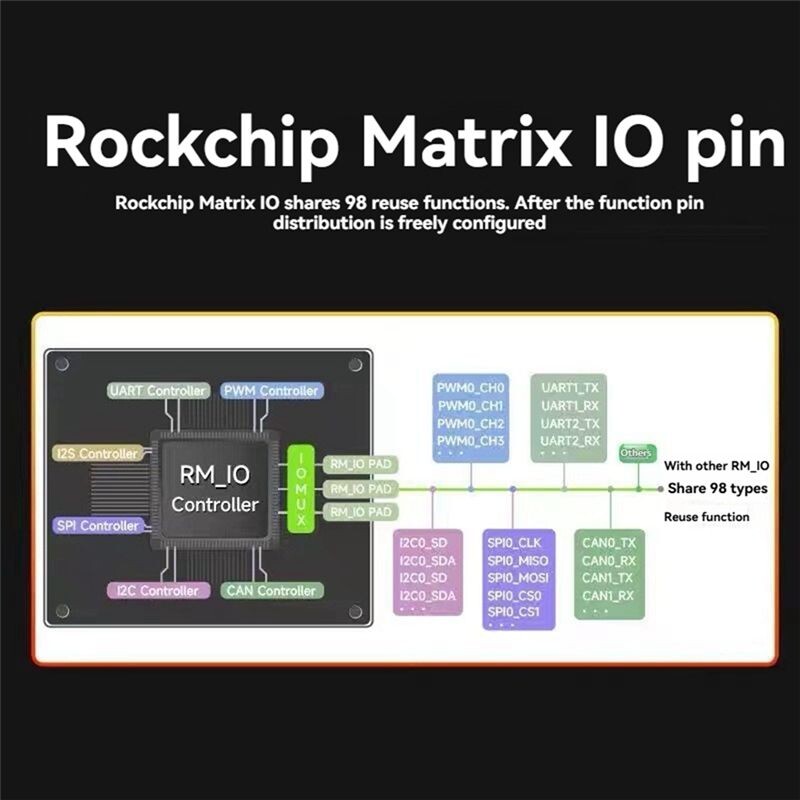 Für Luckfox Lyra B RK3506G2 Linux-Entwicklungsboard RK3506 Cortex-A7 ...