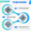 GY-LSM9DS1 LSM9DS1 Nine-Axis Electronic Compass Compass Acceleration Gyroscope High-Precision Sensor Module 6