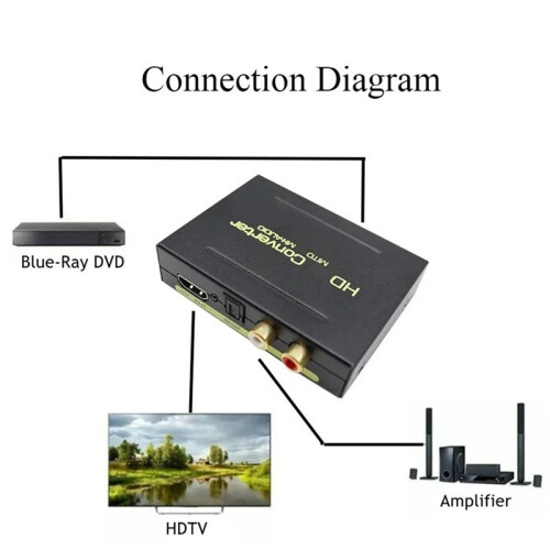 -Compatible Audio Extractor Converter to -Compatible SPDIF Optical RCA Adapter 5.1CH Format Output 1