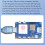 ESP32S3 USB OTG Evaluation Test Board Supports Wi-Fi and BLE5.0 Wireless Functionality Development Board Module 4
