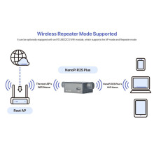 NanoPi R2S Rockchip RK3328 -Router mit Zwei Gigabit-, 1 GB RAM, 32 GB EMMC(B)