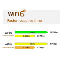 MT7921 WIFI6 2.4G 5G Tarjeta de Red Gigabit Computadora de Escritorio Laptop Tarjeta de Red InaláMbrica Incorporada con Antena Externa