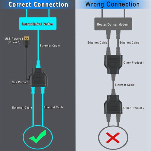 2-In-1 Adapter Network Hundred Megabit Network Sharing RJ45 Multifunctional One-Two Network Splitter 2