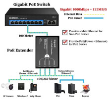Gigabitowy 4-Portowy PrzedłUżAcz PoE O Mocy 60 W, Wzmacniacz PoE+ 1 na 4 WyjśCia 1000 Mb/S z DostęPnymi 3 Trybami, WejśCie 60 w 802.3BT, 802.3At