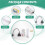 Serial Port Wireless  Module RJ45 to RS232  Serial Port  Console 4