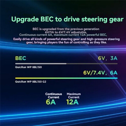 QuicRun WP 8BL150 G2 Brushless ESC Brushless Electronic Speed Controller 3-6S for 1/8 RC Car