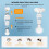 Motion Sensor Light Socket E26 E27 with 360 Detection, Energy Saving AutoOff, NoWire Installation for Garage Closet 4