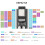ESP32-S3 WROOM CAM Development Board WiFi  Module Onboard ESP32-S3-WROOM-1 N16R8 Module Dual TYPE-C Interface 5
