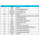 1.83 Inch Round IPS TFT LCD Display 240x284 ST7789 Capacitive Touch Screen, 4- SPI Interface ST7789P3 Driver IC 9