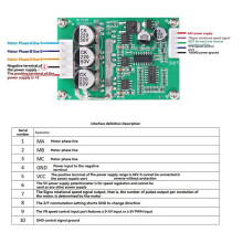 Carte de Commande de Moteur Sans Balais 500 W 15 A, 12-36 V CC, Régulation de Vitesse, Marche Avant et Arrière, Contrôleur Haute Puissance