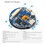 RP2350 Microcontroller Development Board -Board 1.28-Inch Touch LCD Display Six-Axis Sensor RP2350 Dual-Core Processor 4