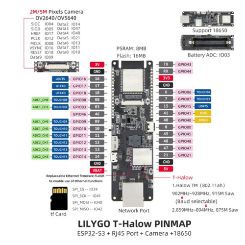 T-Halow ESP32-S3 Ethernet Development Board WiFi  Module Wi-Fi CERTIFIED HaLOW RJ45 Network Port Camera