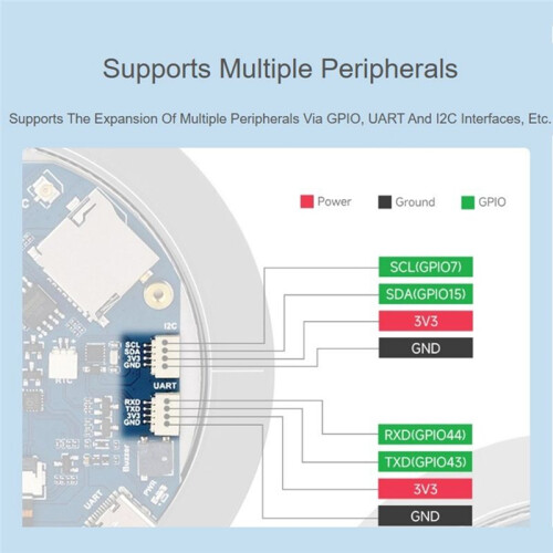 ESP32-S3 2.8inch Capacitive Touch Round Display Development Board, 480x480, Supports WiFi&,ESP32 With Display 1
