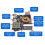 65W Full Protocol Mobile Phone Fast Charging Module PD Fast Charging Board QC4.0 3.0 6