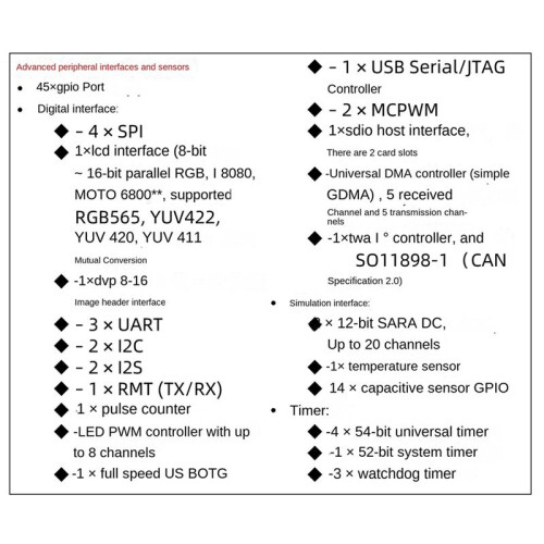ESP32 ESP32-S3 WiFi+ IoT Dual Type-C Development Board Core Board ESP32-C6-DevKitC-1 Development Board 2