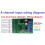 4X 8Ch Input/Output Digital  TTL LvTTL CMOS RS485 IO Control Module Modbus Rtu Board for PLC Relay, (No Pin) 4