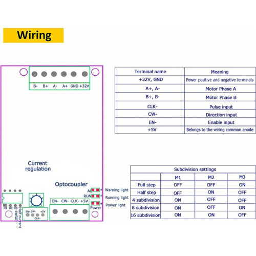 2X TB6600 4.5A Stepper Motor Driver Board Controller Replace TB6560 Engraving Machine Single Axis Controller  10-45V 2