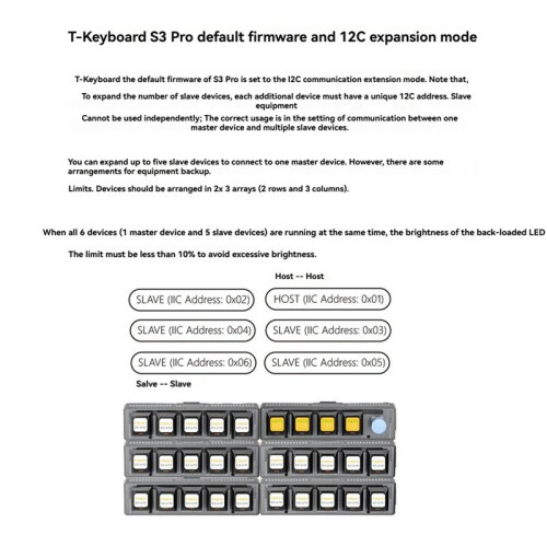 LILYGO T-Keyboard-S3 Pro ESP32-S3 Keyboard Development Board 0.85-Inch LCD Button WiFi  STM32 RGB Encoder Module,A 2