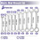 20 Pcs Open End Wrench Set,  Metric SAE Combination Wrench Set Thin, Ratchet Wrenches Multifunctional 6