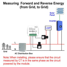 Tuya 2-Wege-WLAN-EnergiezäHler, Bidirektional, mit Klemme, App-ÜBerwachung der Erzeugten und Verbrauchten Solarenergie AC110V 240V (2CT)