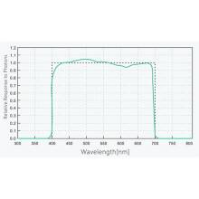 The Digital Light Meter Monitors the Light in the Band That Promotes Plant Growth in Real and Records