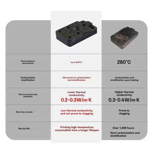 For  A1/A1mini Hotend Base Composite Stone Material for Enhanced Durability Perfect Fit 3D Printer Parts