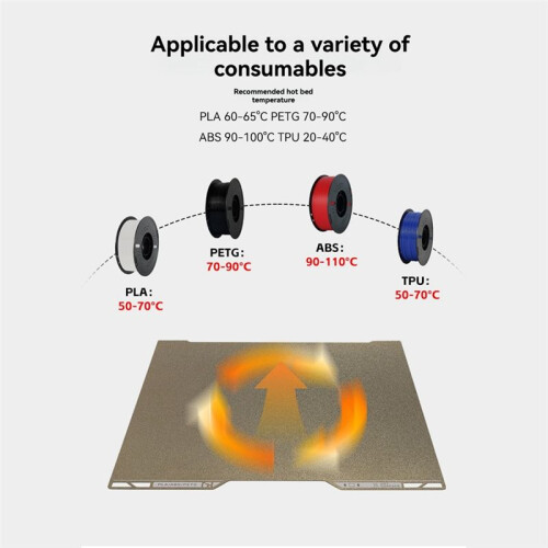 Double-Sided PEI Build Plate Magnetic Sheet Spring Steel Support Double-Sided Printing for  H2D 3D Printer 1