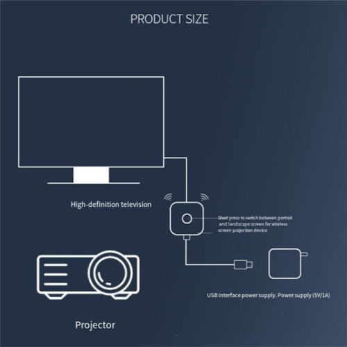 Wireless Screen Projector 4K HD 5G Dual-Band Mobile TV Live Screen Projection Projector Display Universal CJ62 1