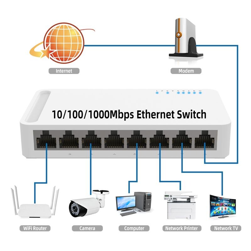 8 Port Gigabit 10/100/1000M Home Network Hub with Power Cable, Office ...