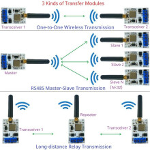 RT88H01 868M RT88H01 Zender- en Ontvangermodule VHF/UHF-Radiomodem RS485 Lora GFSK Draadloze Transceiver 22DBM