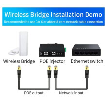 2.5G Industrial POE Injector DIN Rail 6KV ESD 48-57V for IP Camera Wireless AP Wi-Fi Bridge Plug& 120W