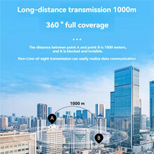 2W Amplifier for WiFi HaLow Image Transmission Module 802.11AH Amplifying Chip for GSM STA Sender Wireless Transmitter