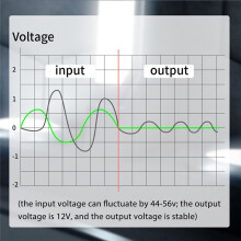 Gigabit-POE-Splitter 48 V auf 12 V Ausgang mit IEEE 802.3af/At Active Power Over Ethernet Adapter für 12 V Sicherheitskamera