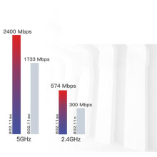 AX210 AX210NGW Tarjeta de Red M.2 NGFF 2.4Ghz/5G WI-FI 6E 2400Mbps Tarjeta WiFi 802.11Ax 5.2 Adaptador WiFi