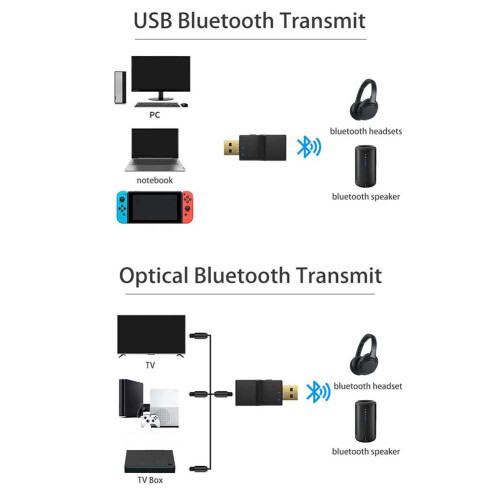 Transmitter + SPDIF 2 in 1  5.0 Audio Transmitter Low Lantency Optical Wireless Adapter for 2