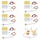 Fruit Battery Science Experiment Kit for Home Teaching Toy, Lemon Potato Battery Physics Teaching Experiment 12 Sets 2
