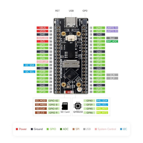 ESP32-S3 AMOLED 1.91 Inch Display Development Board Dual-Core Supports 2.4GHz Wi-Fi  Development Board 2