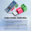 5 Stuks PD-Snellaadtestbord 5-20V Instelbare PD-Triggermodule USB Type-C 100W-Voedingstester 3