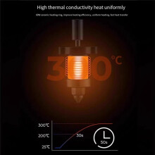K1 Keramik-Heizblock-Kit, 300 C, Hoher Temperaturfluss, Gleichmäßige Zufuhr, 60 W Heizung für K1/K1 MAX 3D-Drucker